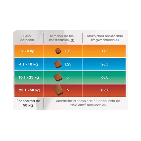 Nexgard antipulgas/garrapatas/ácaros, 1 Tableta masticable, de 10,1-25 kg
