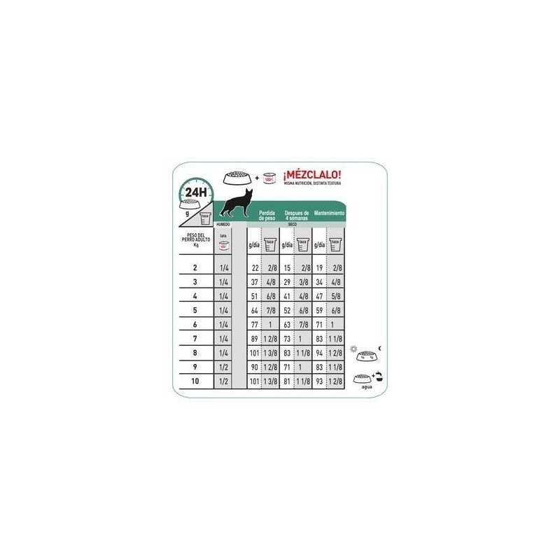 Royal Canin Satiety Weight Management, (Saciedad Control de Peso)